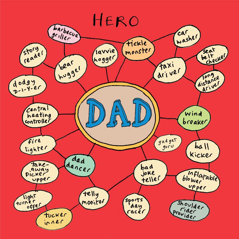 FP3119-Poet and Painter-Dad Mindmap 22-Card-Motley