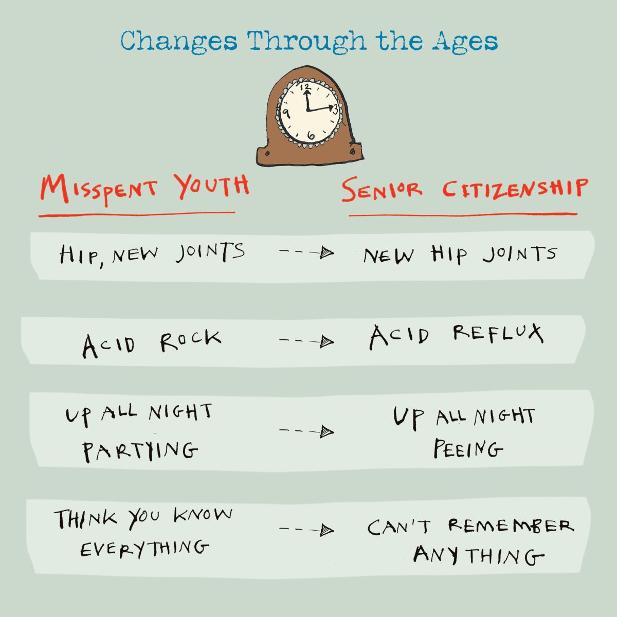 FP3359-Poet and Painter-Changes Through The Ages-Card-Motley