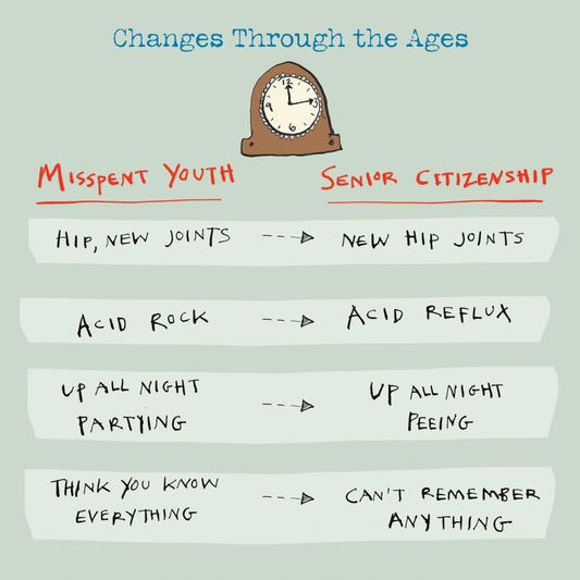 FP3359-Poet and Painter-Changes Through The Ages-Card-Motley